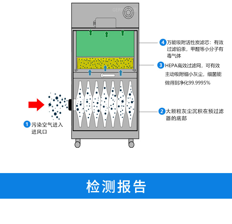 激光煙霧凈化器
